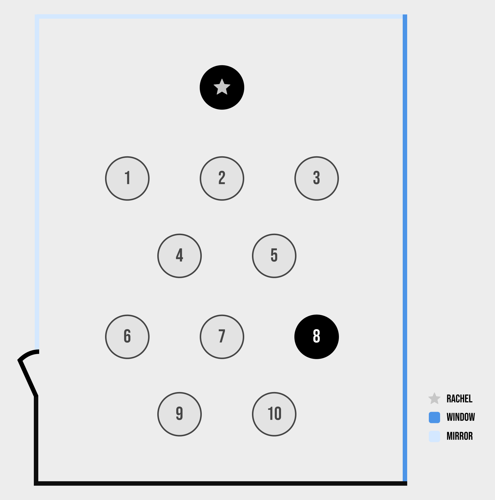 8